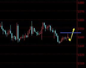 美原油跌破关键支撑，空头力量增强，美原油连续实时走势图原油跌价