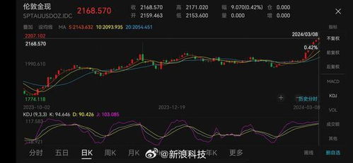 美原油期货跳水，投资者警惕回调风险，美原油期货走势