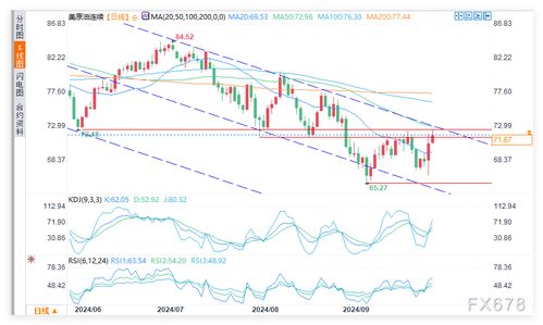 中东局势紧张，原油避险属性升温，中东局势对原油影响