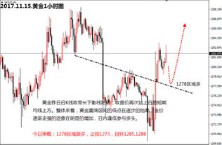 黄金延续反弹趋势，市场焦点转向CPI数据，cpi和黄金价格