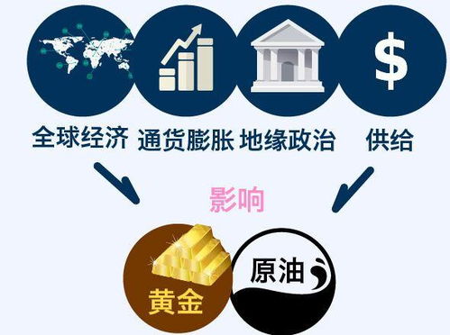 黄金多空拉锯，投资者谨慎观望，黄金多空数据