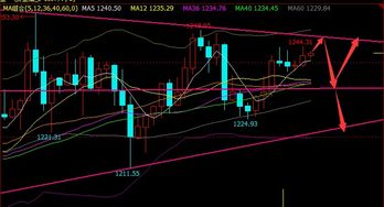 白银震荡整理，市场静待美盘数据，白银疯涨