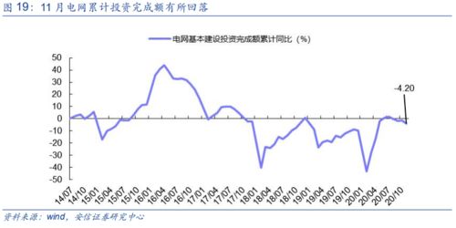 美国气候预报刺激多头，天然气上涨动能增强，美国天然气什么时候会高起来