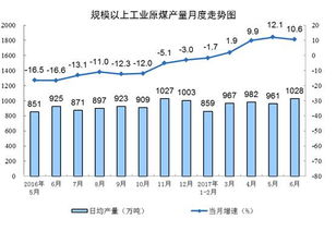 欧洲需求增加，天然气价格止跌回升，欧洲天然气上涨