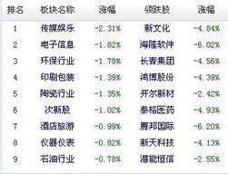 权重板块发力，股指企稳迹象明显，权重 股市