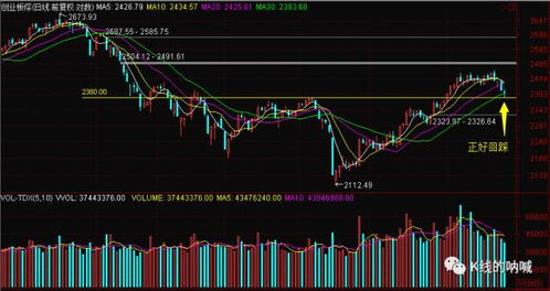 市场成交量萎缩，股指或面临方向选择，成交量萎缩说明什么