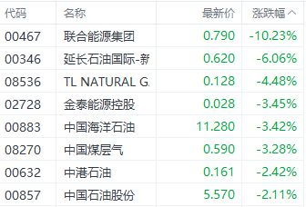 今日指数延续反弹，科技股成领涨力量，今日指数大涨原因