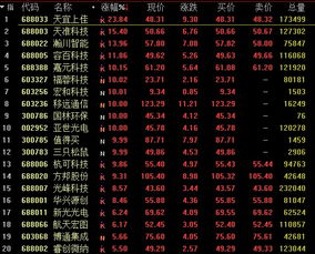 今日A股收红，股指延续强势格局，今日收盘价股票
