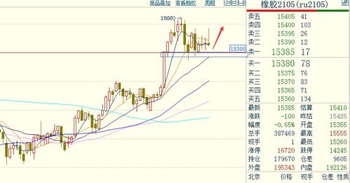 股指震荡运行，短线关注支撑区域，股票震荡指标有哪些