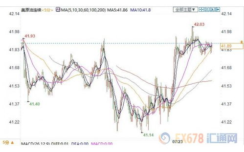 美原油库存意外增加，直播间紧急解读市场反应，美原油11
