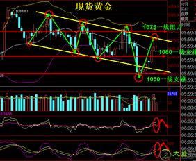 日内原油多空激战，直播间盘中信号提前公布，原油日线图