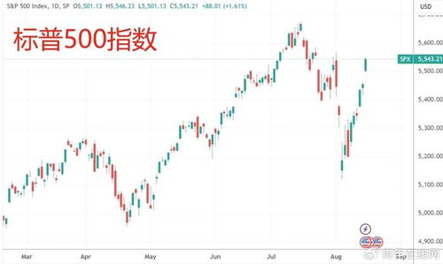 【华富之声】纳指期货今日走势（2025年10月16日）｜国际股指实时行情与操作建议
