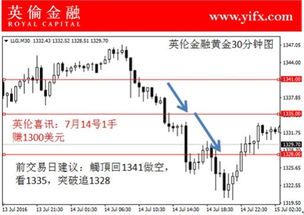 【华富之声】恒指期货投资机会（2025年10月16日）｜华富之声专业团队实时讲解