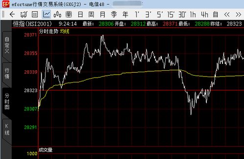 【华富之声】恒指期货最新策略（2025年10月16日）｜短线交易信号与实盘讲解