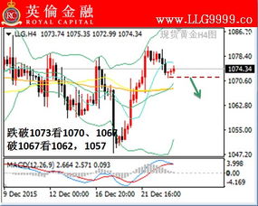 【华富之声】2025年10月16日黄金期货最新价格走势：日内交易策略与实时盘面深度解读