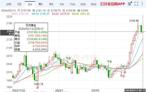 【华富之声】纳指期货市场预测（2025年10月16日）｜国际期货行情解读与建议