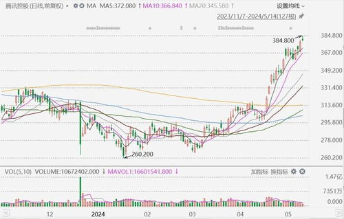 【华富之声】德指期货今日行情（2025年