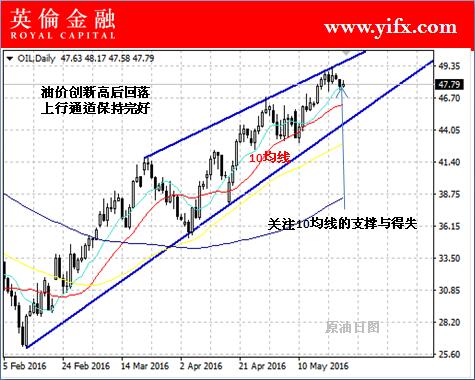【华富之声】国际原油盘面快讯（2025年10月16日）｜美原油库存与美元联动分析