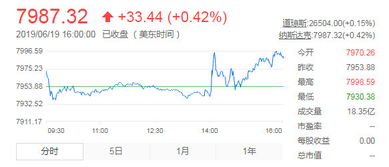 【华富之声】纳指期货今日行情（2025年