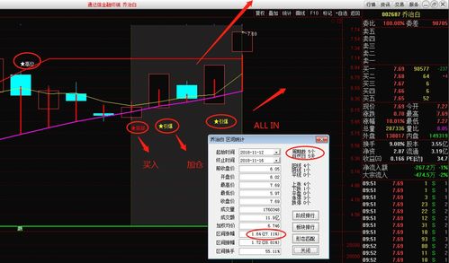 【华富之声】“蜻蜓线”再现底部信号：20