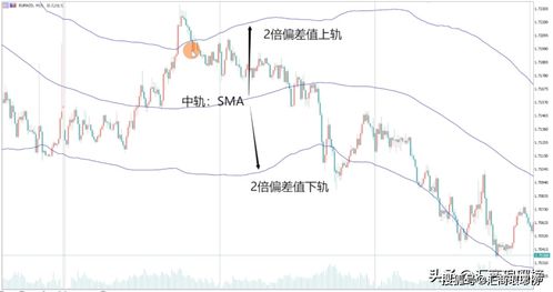 【华富之声】布林带收口突破战法实战：20
