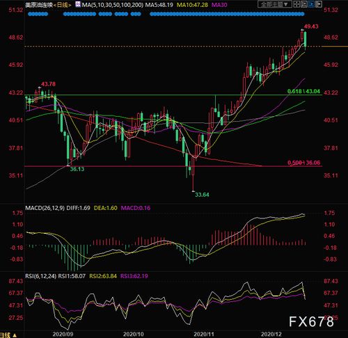 原油期货实时行情速递｜今日短线操作与突破