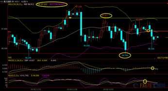 期货今日实时行情解盘｜黄金、原油、股指短