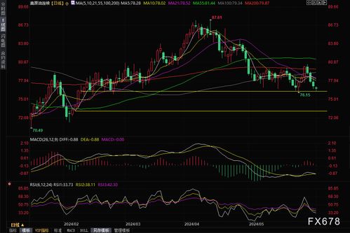 原油期货投资策略｜今日最新实时行情与交易
