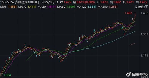 【纳指期货行情解读】2025年10月16