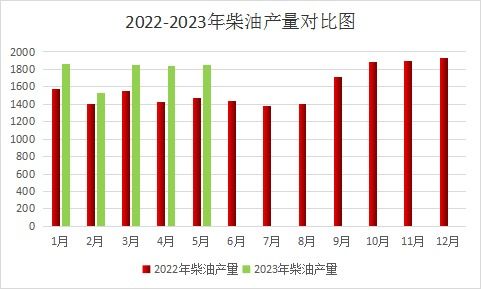【华富之声】成品油季节性转换：10月16