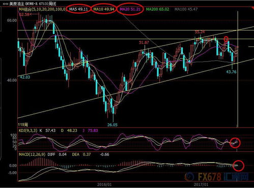 原油期货今日策略｜短线套利信号与盈利技巧