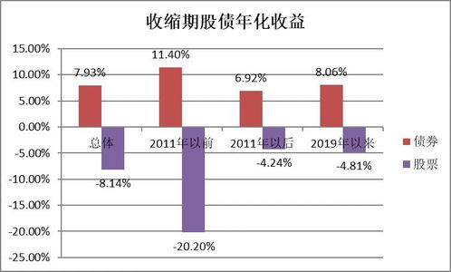 【华富之声】跨品种统计套利模型优化：10月16日黄金原油比价关系的边界条件重设