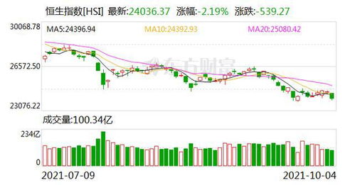 【华富之声】恒生指数期货技术破位：2025年10月16日关键支撑位失守后的多空重整