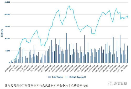 【华富之声】人民币汇率波动率传导：10月16日外汇期货与商品期货的跨市场联动机会