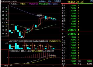 【恒指期货实时解盘】2025年10月16日走势研判与投资思路，今天恒指期货
