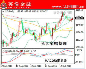 今日原油期货价格分析（2025年10月16日）｜投资策略与日内布局，今日原油期货行情