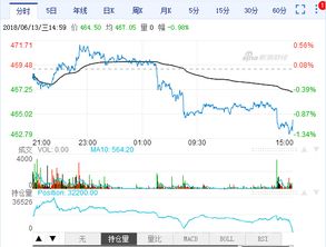 【华富之声】国际原油期货实时行情（202