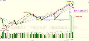 【华富之声】恒指期货今日行情（2025年10月16日）｜港股日内走势与技术面分析
