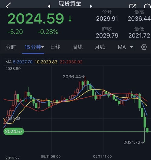 今日国际期货行情总览（2025年10月16日）｜实时走势与投资布局，国际期货价格走势