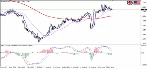 德指期货最新走势（2025年10月16日）｜多空分布与技术面解析，德指期货交易技巧