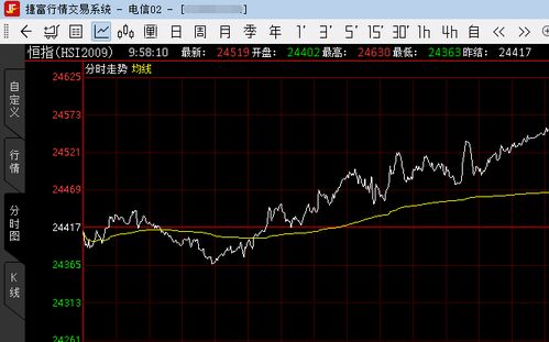 【恒指期货今日分析】2025年10月16日实时行情与技术面解析，2020年恒指期货休市时间