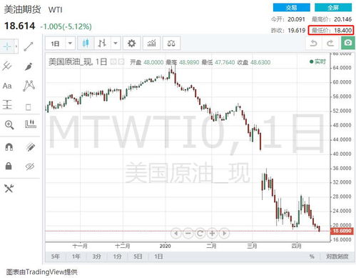 今日WTI原油期货分析（2025年10月16日）｜技术形态与支撑阻力，今日期货原油数据