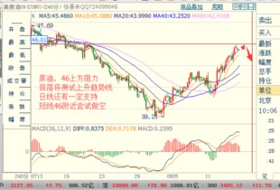 【国际原油期货】2025年10月16日行情走势与操作思路参考，国际原油下半年期货价格走势