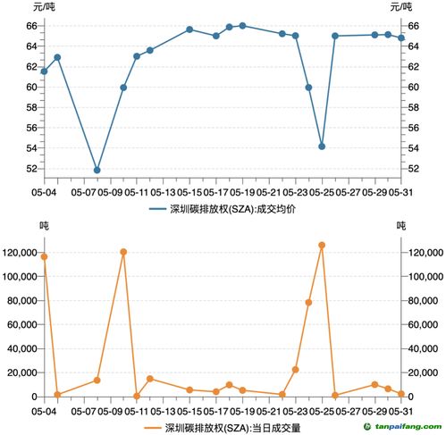 【华富之声】碳捕集封存期货定价机制：2025年10月16日负碳排放技术的金融化创新