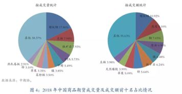 【华富之声】驾驭未来能源浪潮：基因编辑藻类燃料期货合约的宏图与路径
