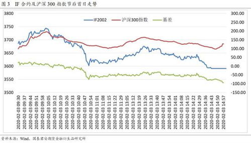 【华富之声】股指期货分钟级动量衰减：2025年10月16日高频策略容量瓶颈测试