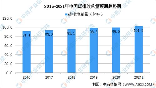 【华富之声】碳排放权期货期限结构：10月16日碳中和目标下的价格曲线演化预测