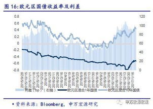 【华富之声】驾驭风云，智启未来：2025年新兴市场期货配置权重与马可维茨模型的创新融合