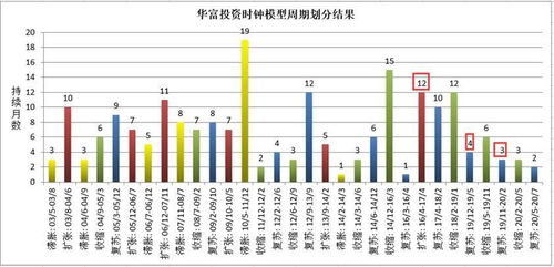 【华富之声】压力情境下的决策优化：10月16日特种部队训练方法在交易中的应用