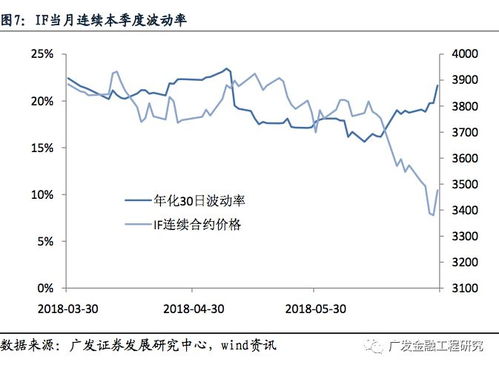 【华富之声】驾驭市场脉搏：10月16日方差互换，商品投资组合的智慧对冲之道